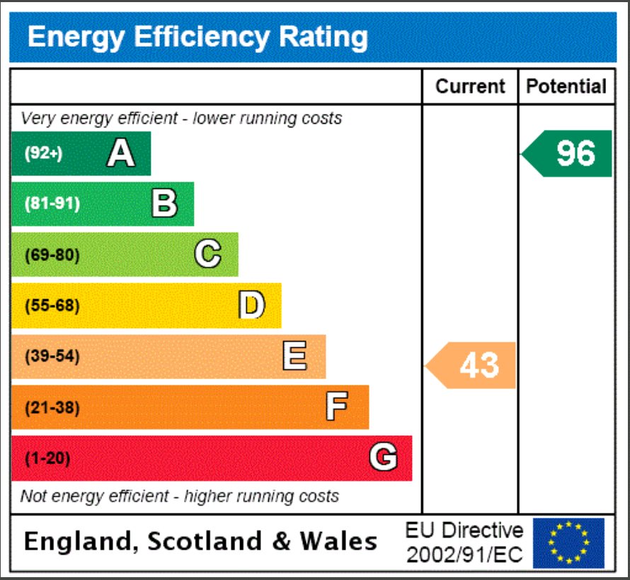 Cottage Epc Rating