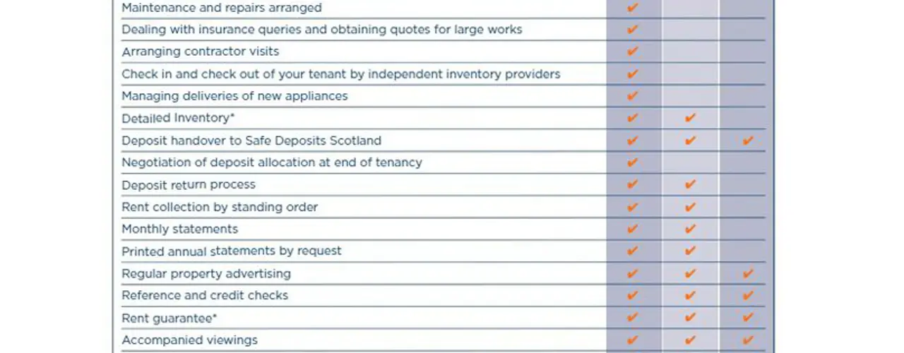 1556711363 Lettings For Website 808X455